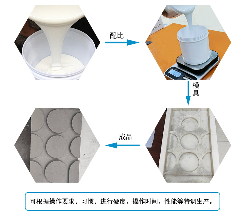 水泥制品模具硅膠操作