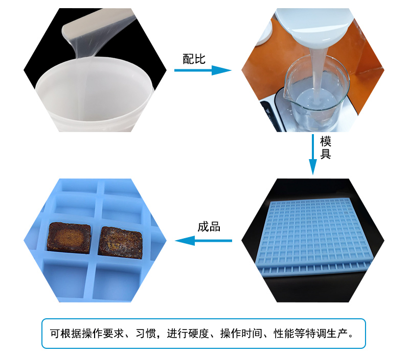 糖果硅膠模具操作