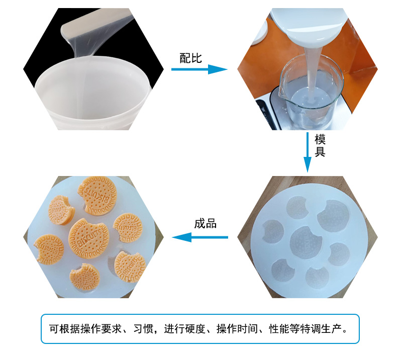 食品級模具硅膠操作